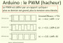 start:projet:arduino:pwm_rapport_cyclique.jpg